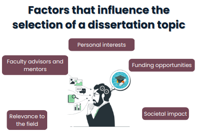 Factors Influence the selection of a dissertation topic